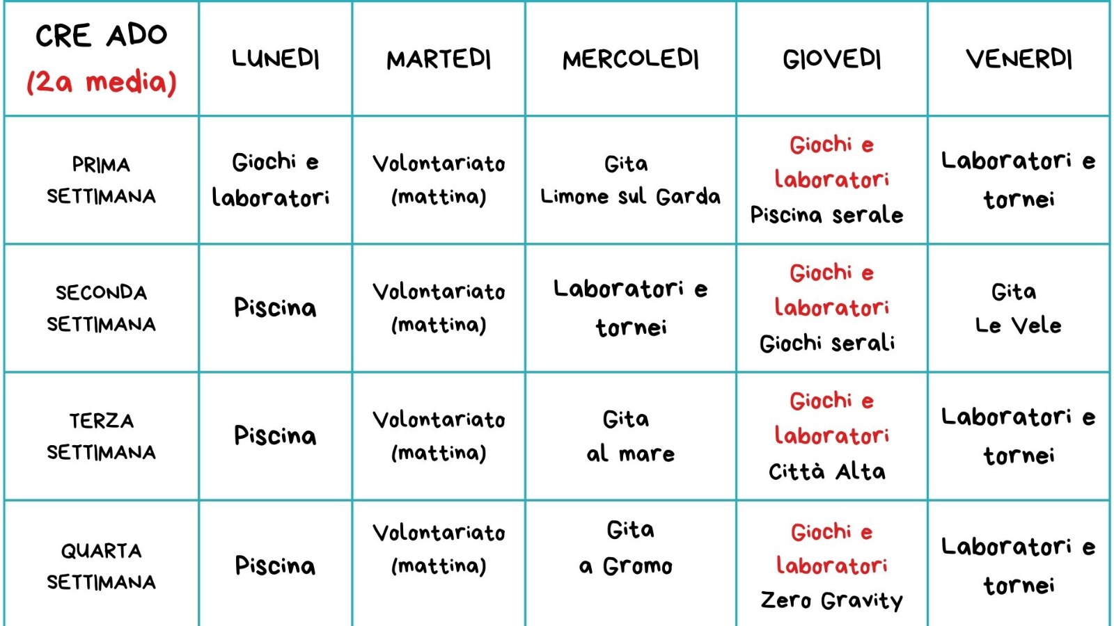 Programma del CRE